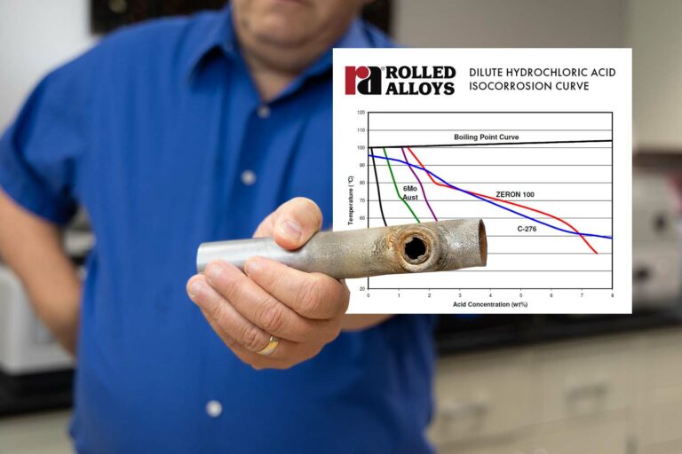 Rolled Alloys The Leader in Specialty Metals
