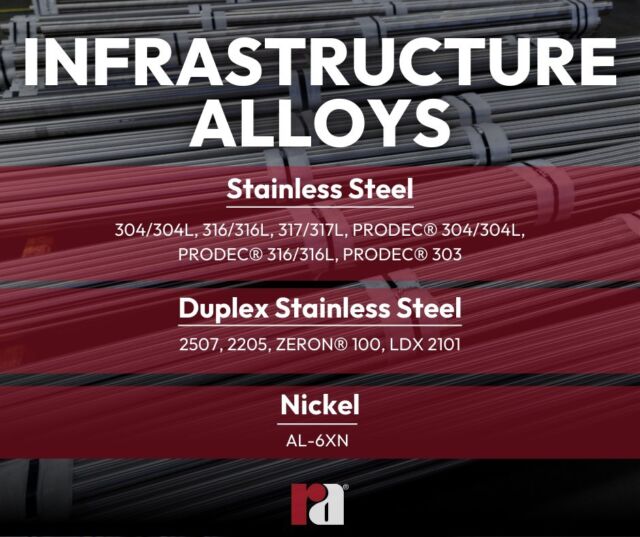 We are a global supplier of #specialtyalloys within the #infrastructure market. Our comprehensive inventory includes #nickel, #stainlesssteel, and #titanium that can be used for infrastructure applications, which offer a great resistance to corrosion and aesthetics.

Learn more at: https://www.rolledalloys.com/markets/infrastructure

#RolledAlloys #SpecialtyMetalSupplier #QuoteBuyTrack